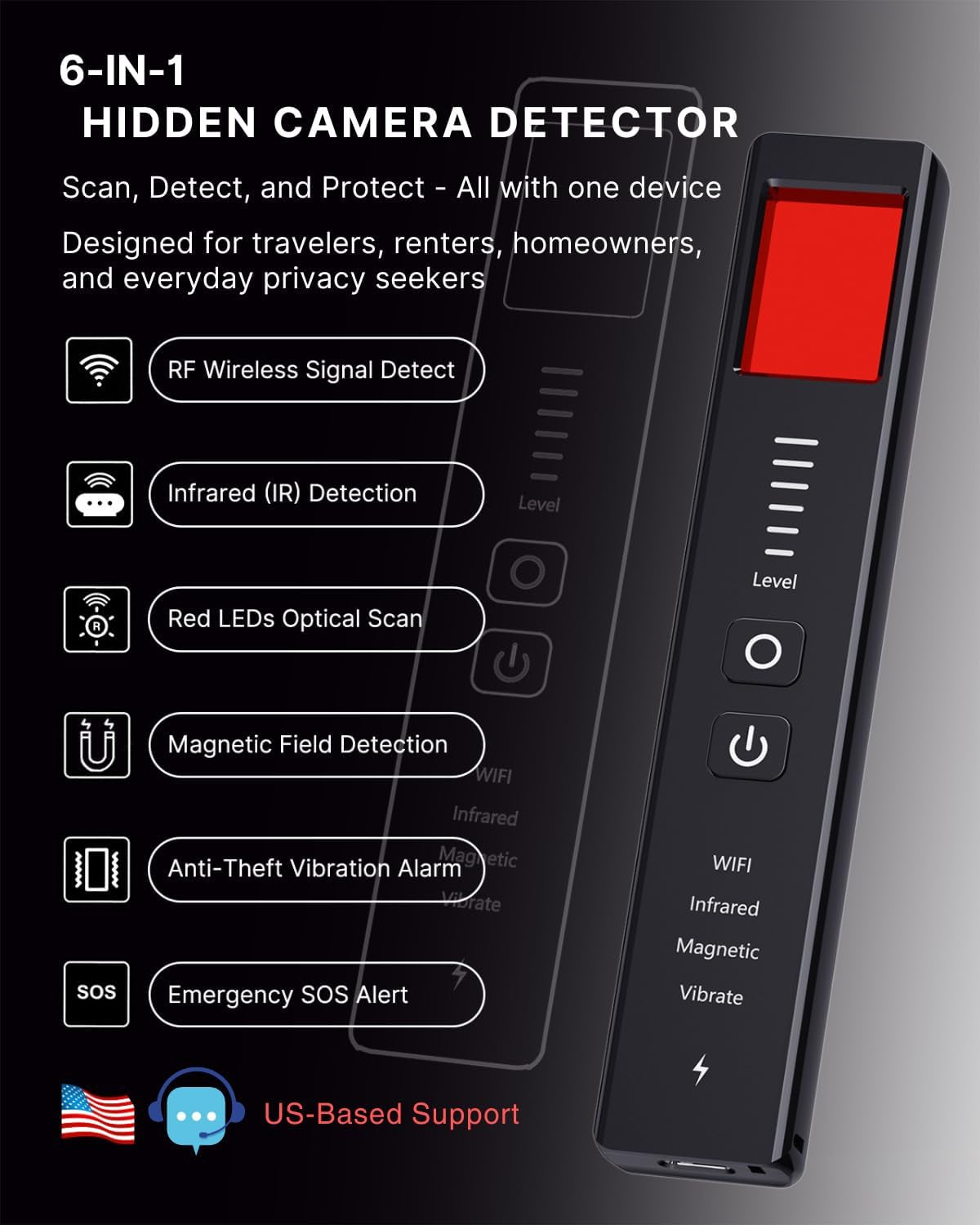 Upgraded Hidden Camera Detector, Wireless RF and Infrared Scanner - Ai-Powered Anti-Spy Device